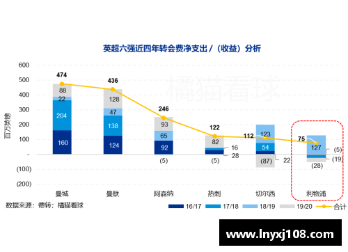 利物浦转会市场：最新动向和球员变动分析