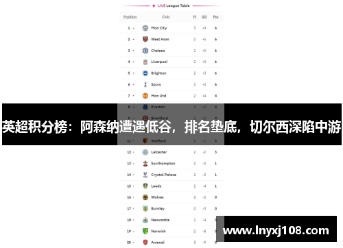 英超积分榜：阿森纳遭遇低谷，排名垫底，切尔西深陷中游